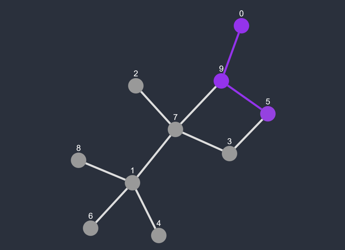 Graph Traversal Algorithm Visualizer