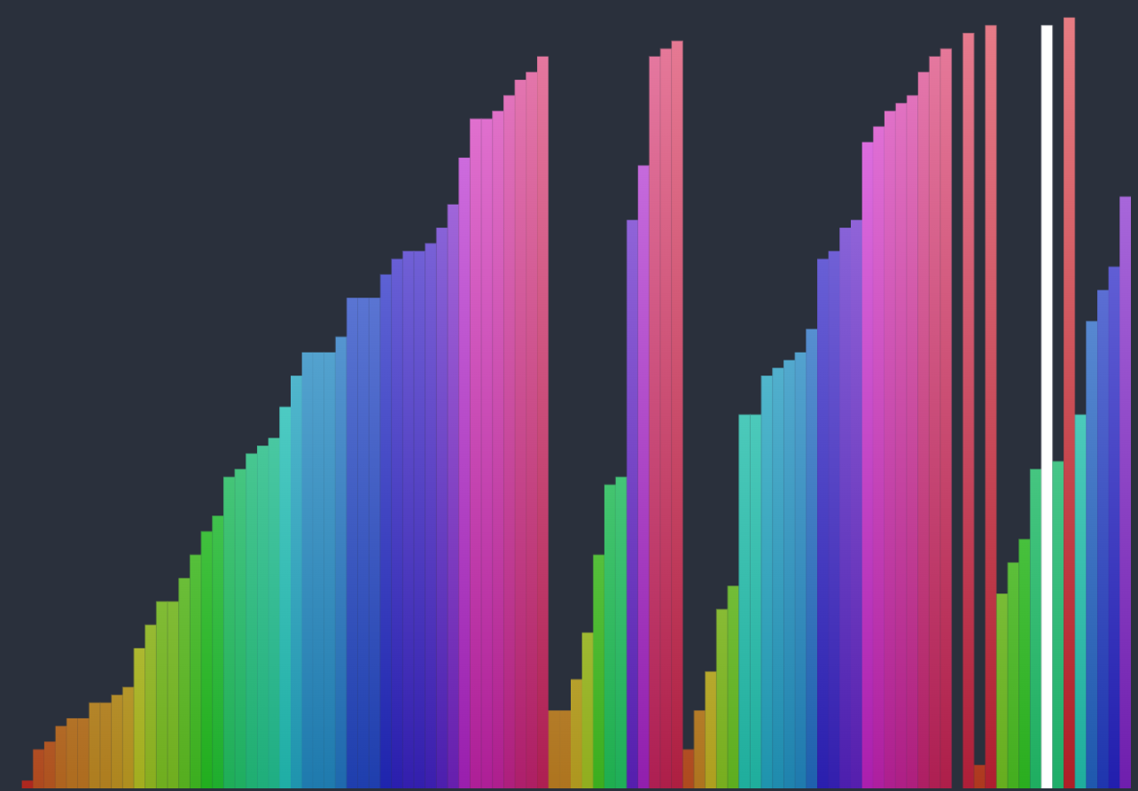 Sorting Algorithm Visualizer